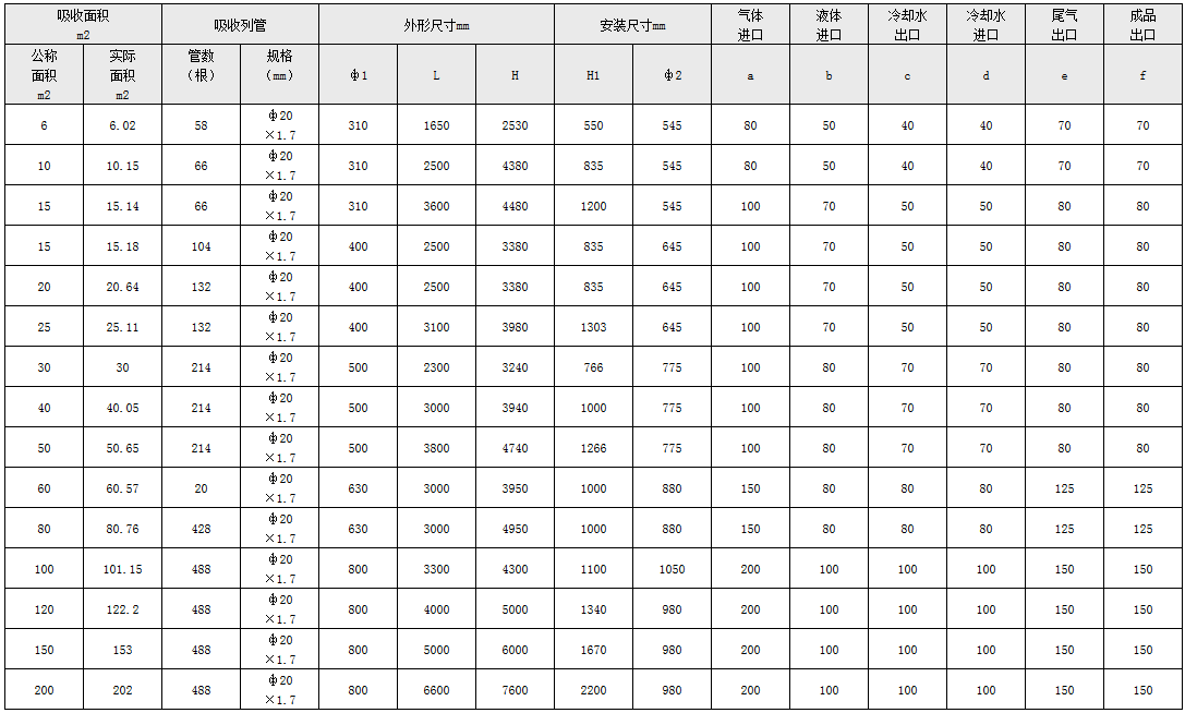 鹽酸聚（jù）丙烯貯罐